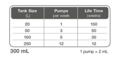 Tropica Premium Fertiliser 300ml
