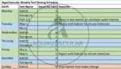 AquaVascular Fertilizer Dosing Chart