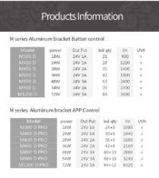 WEEK AQUA M Pro Series Double Bracket