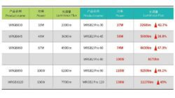 Chihiros WRGB II Pro LED Specifications