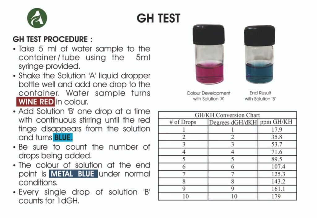 AquaVascular GH Test Kit testing method