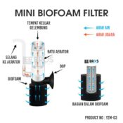 Mini Sponge Filter
