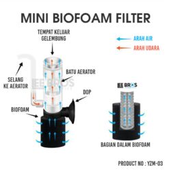 Mini Sponge Filter