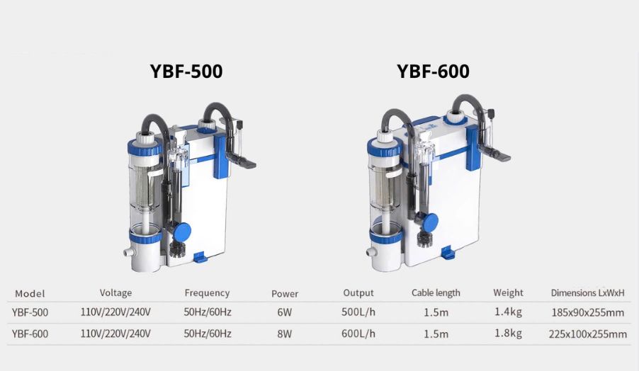 SunSun YBF Series Comparison