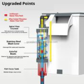 SunSun XBK Water Fall HOB Filter Description