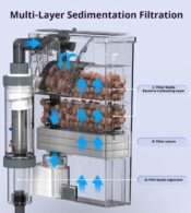 SunSun XBK Water Fall HOB Filter with Media